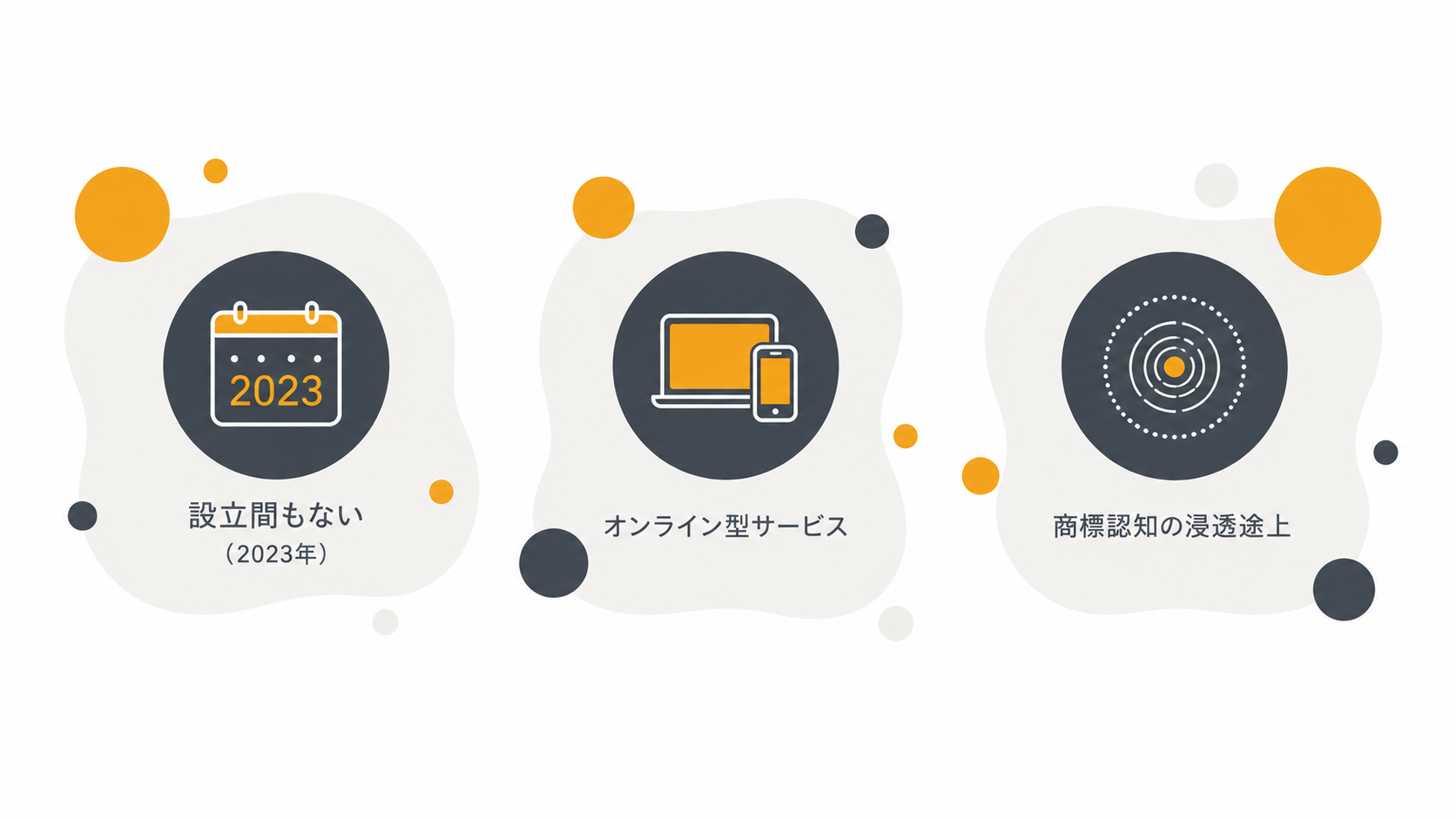オンライン新サービスで口コミが少ない理由を整理したイメージ図——設立間もない会社・オンライン型・商標認知の3つの要因