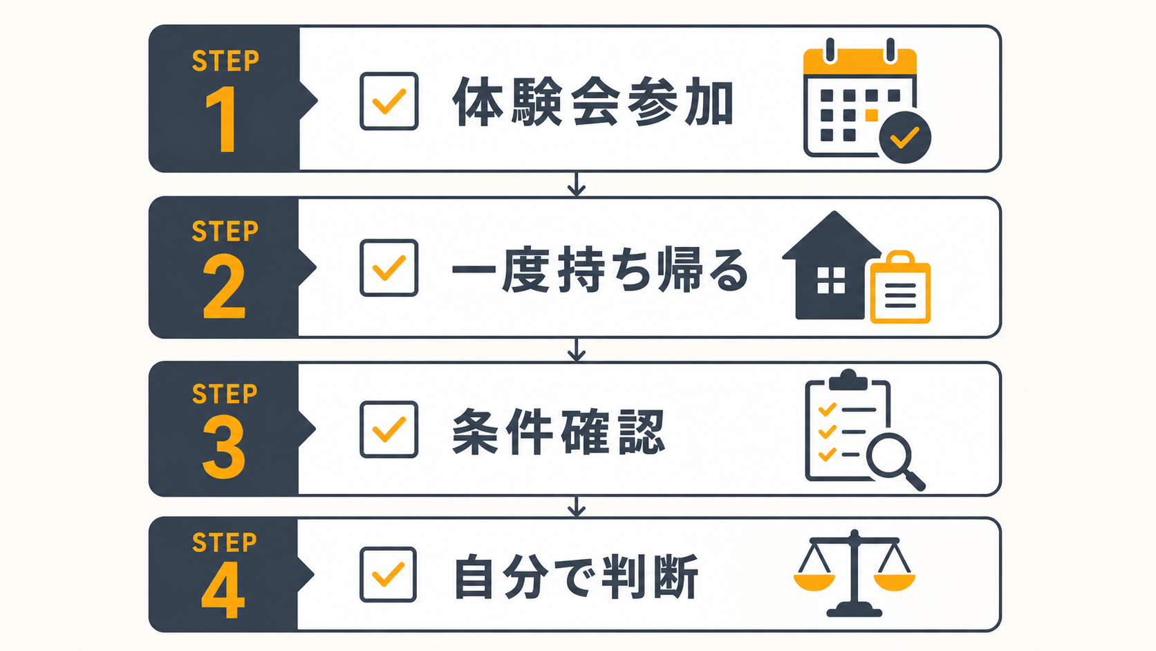 体験会参加後に有料プログラムへの申込判断をするためのチェックポイントを整理したイメージ——焦らず自分のペースで確認すべき事項